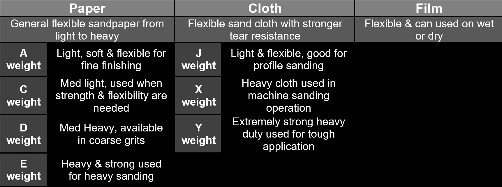 Characteristics of Paper, Cloth and Film Type